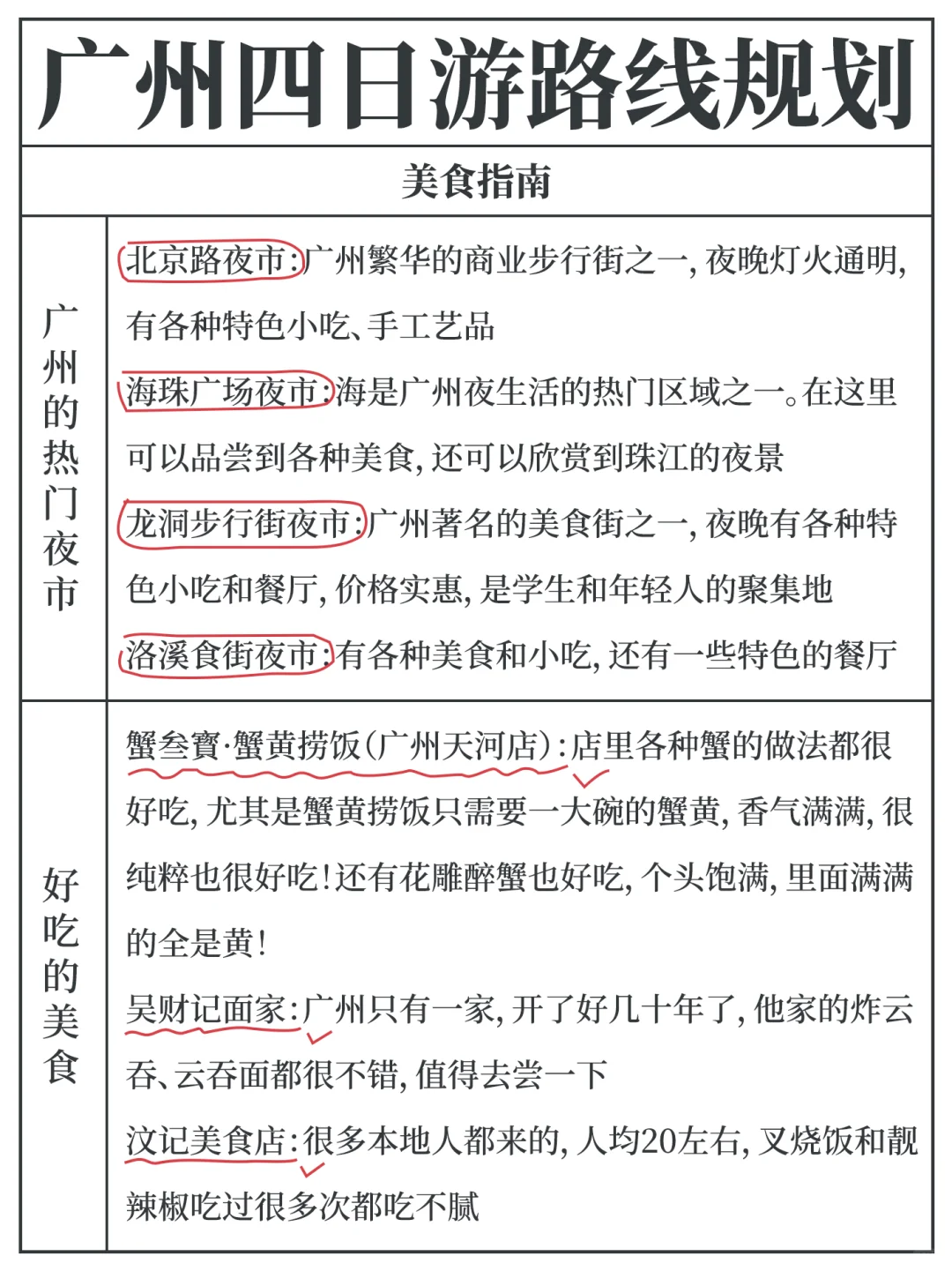 广州的4日游攻略，今年冬季要去广州啦