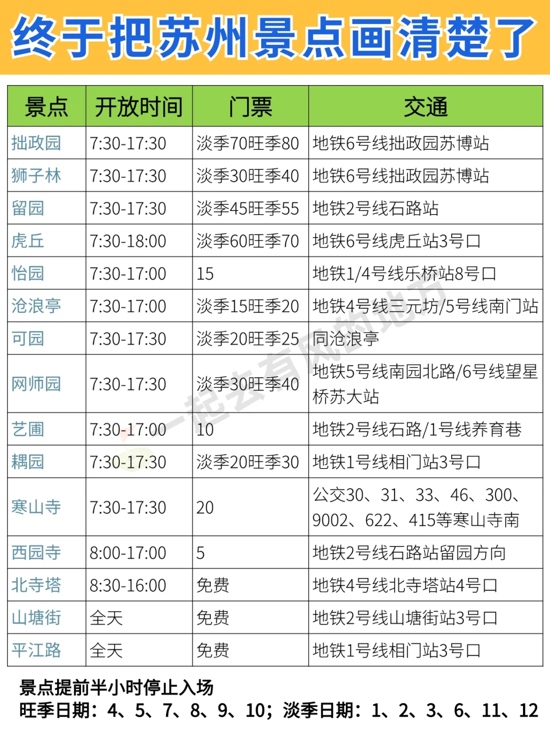 终于把苏州旅游说清楚❗️出行游玩一篇搞定