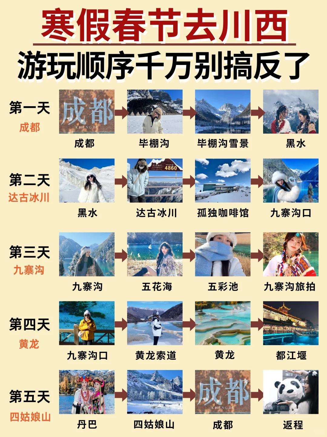 寒假春节来川西旅游的姐妹👭提前参考！！
