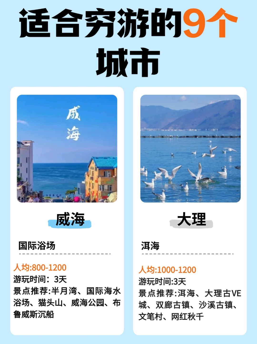 【2025】全年1-12月适合穷游的9个城市✅