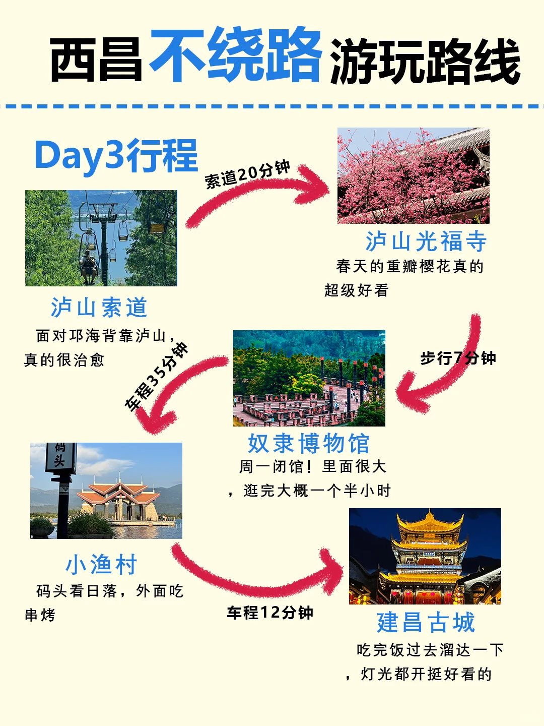 西昌本地人建议🎈寒假3日游｜详细攻略❗
