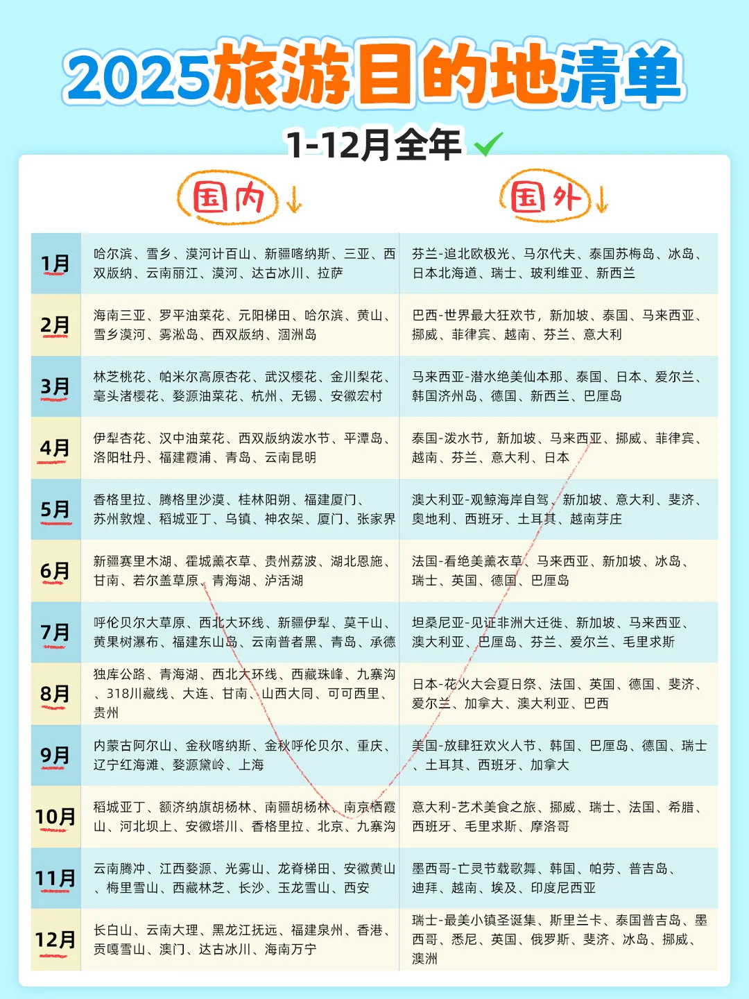 太全啦!国内/外-每月适合去旅行目的地清单