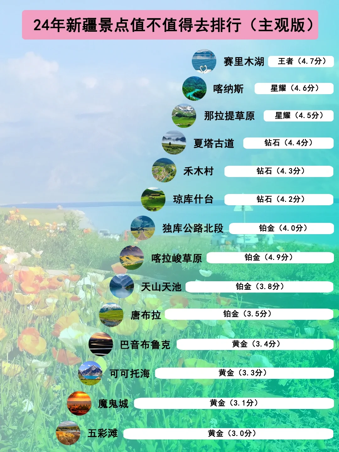 假如新疆有段位，哪个景点才是你心中的第一