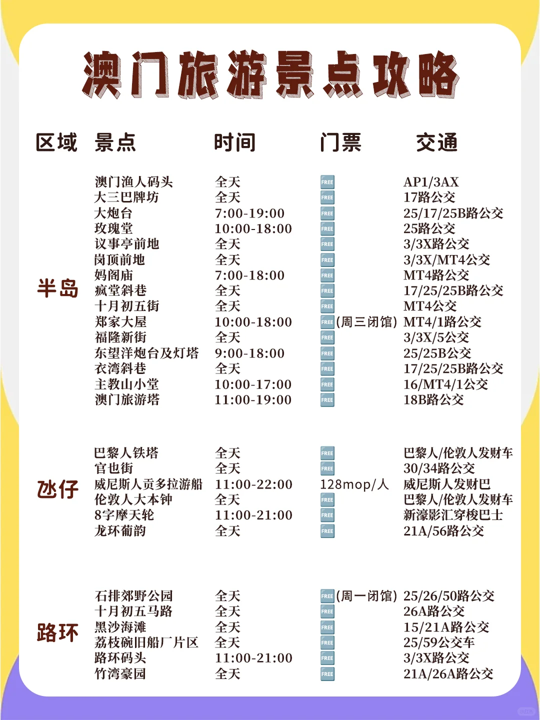 🆘 如果去澳门前看到这篇就不会被坑了😭