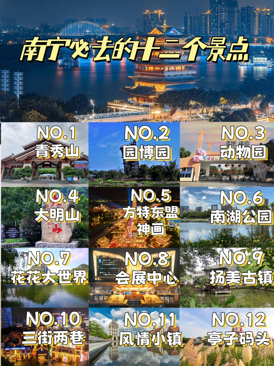 来南宁最值得去的几个景点，各位去过几个？