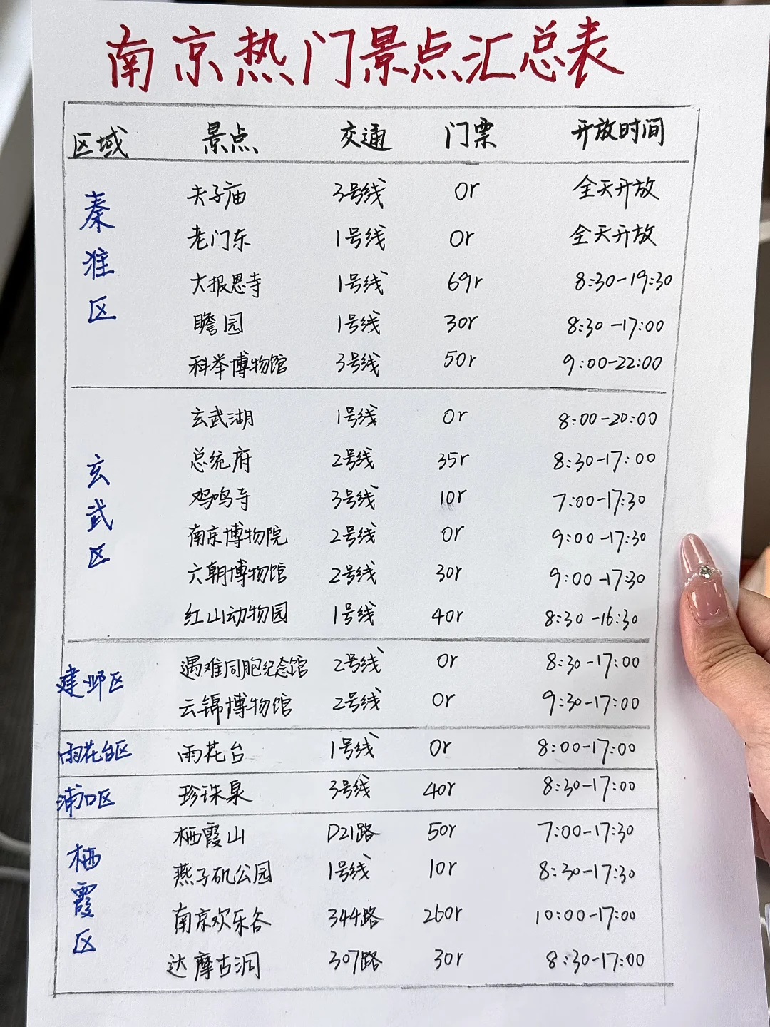 本土著被自己手写的南京攻略满意的睡不着。。