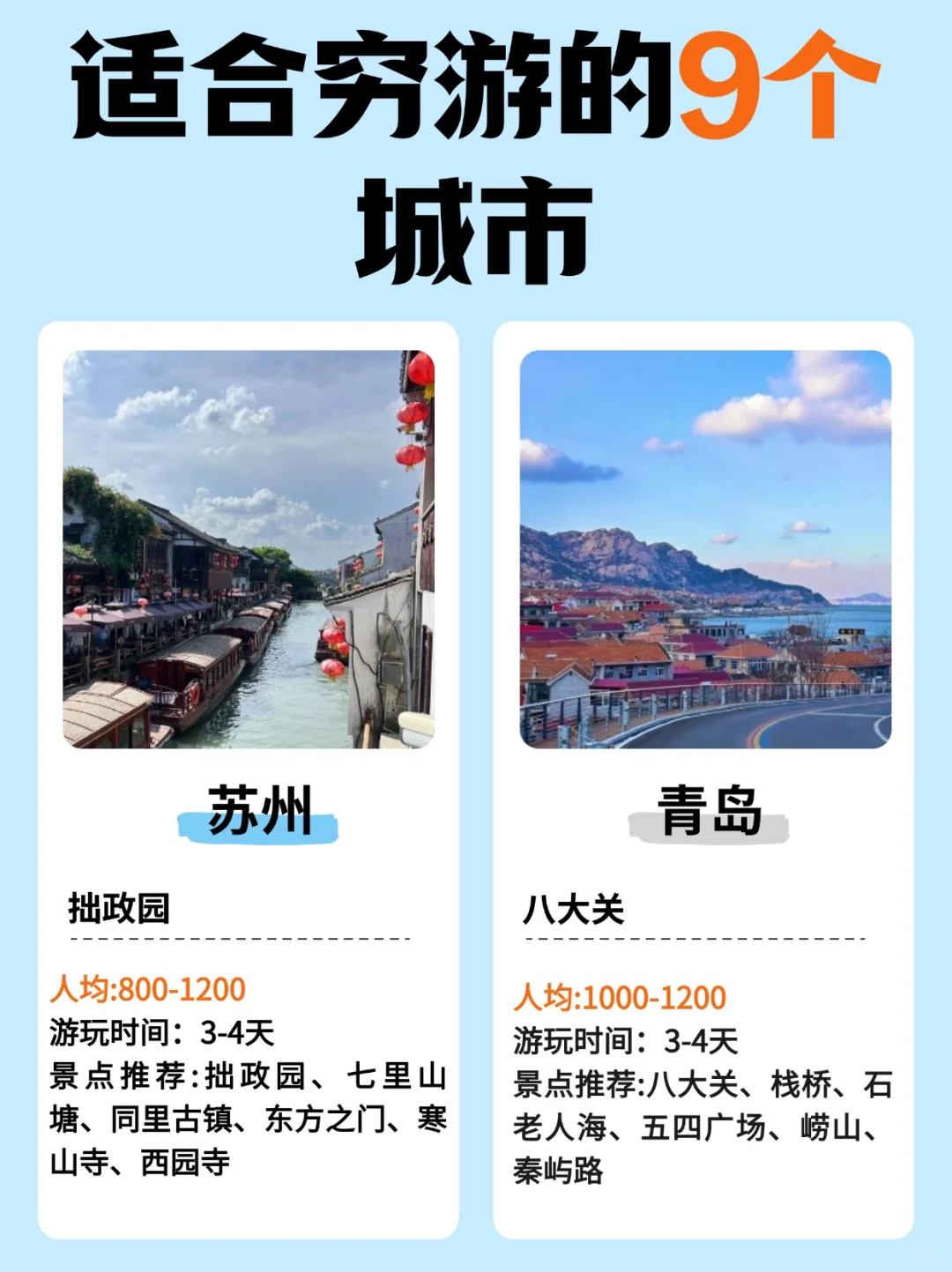 【2025】全年1-12月适合穷游的9个城市✅