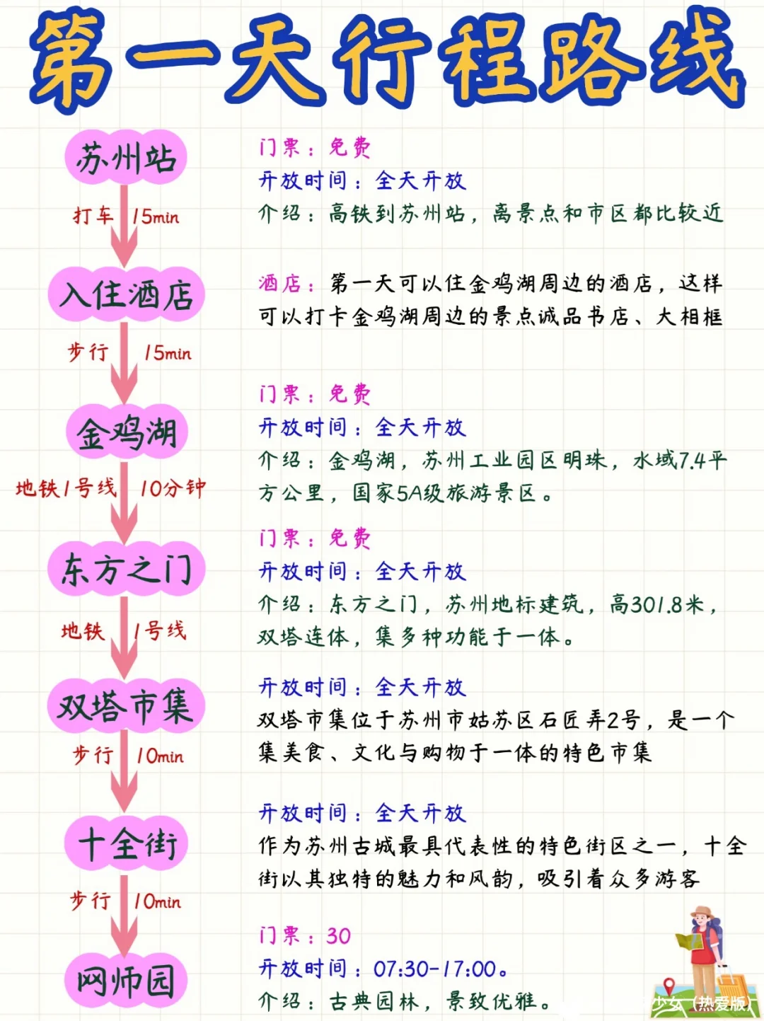 📍苏州丨苏州三日游攻略已做好✅在线找搭子