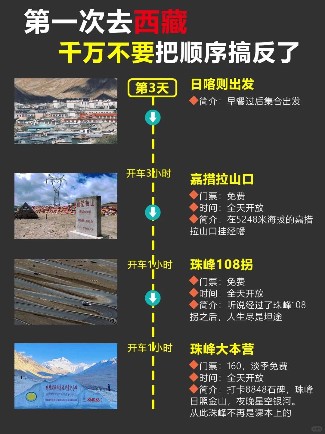 12-2🈷️西藏旅游🍃懒人版路线攻略分享