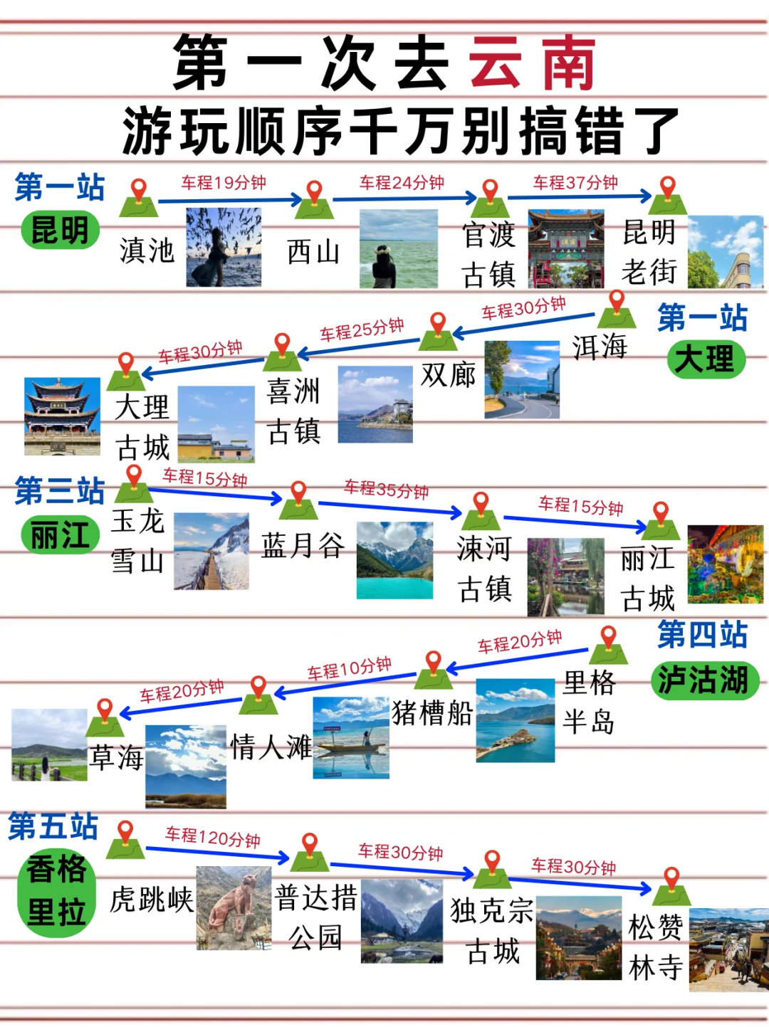 云南旅游攻略！讲真的😭2-3月不做攻略劝