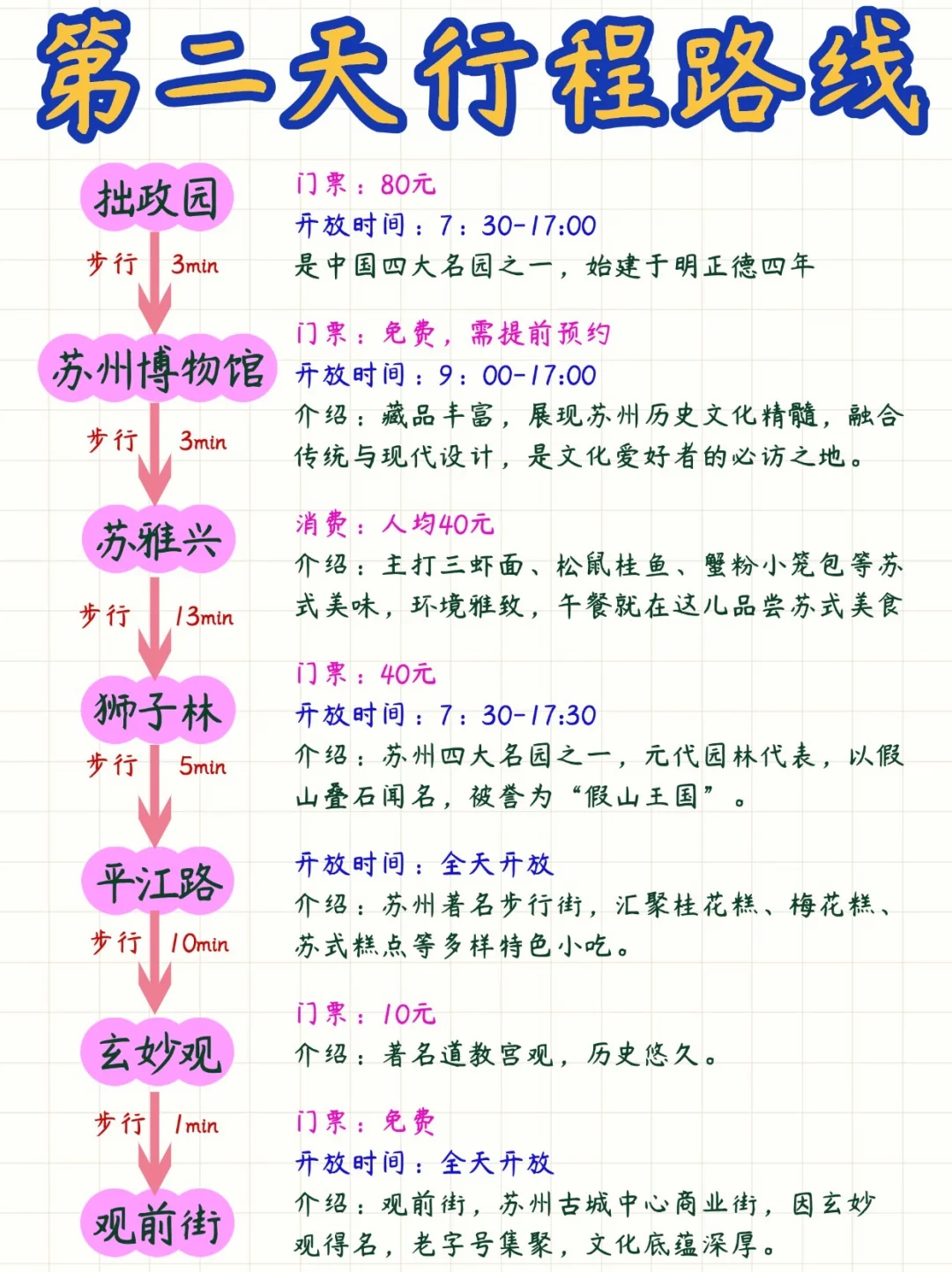 📍苏州丨苏州三日游攻略已做好✅在线找搭子