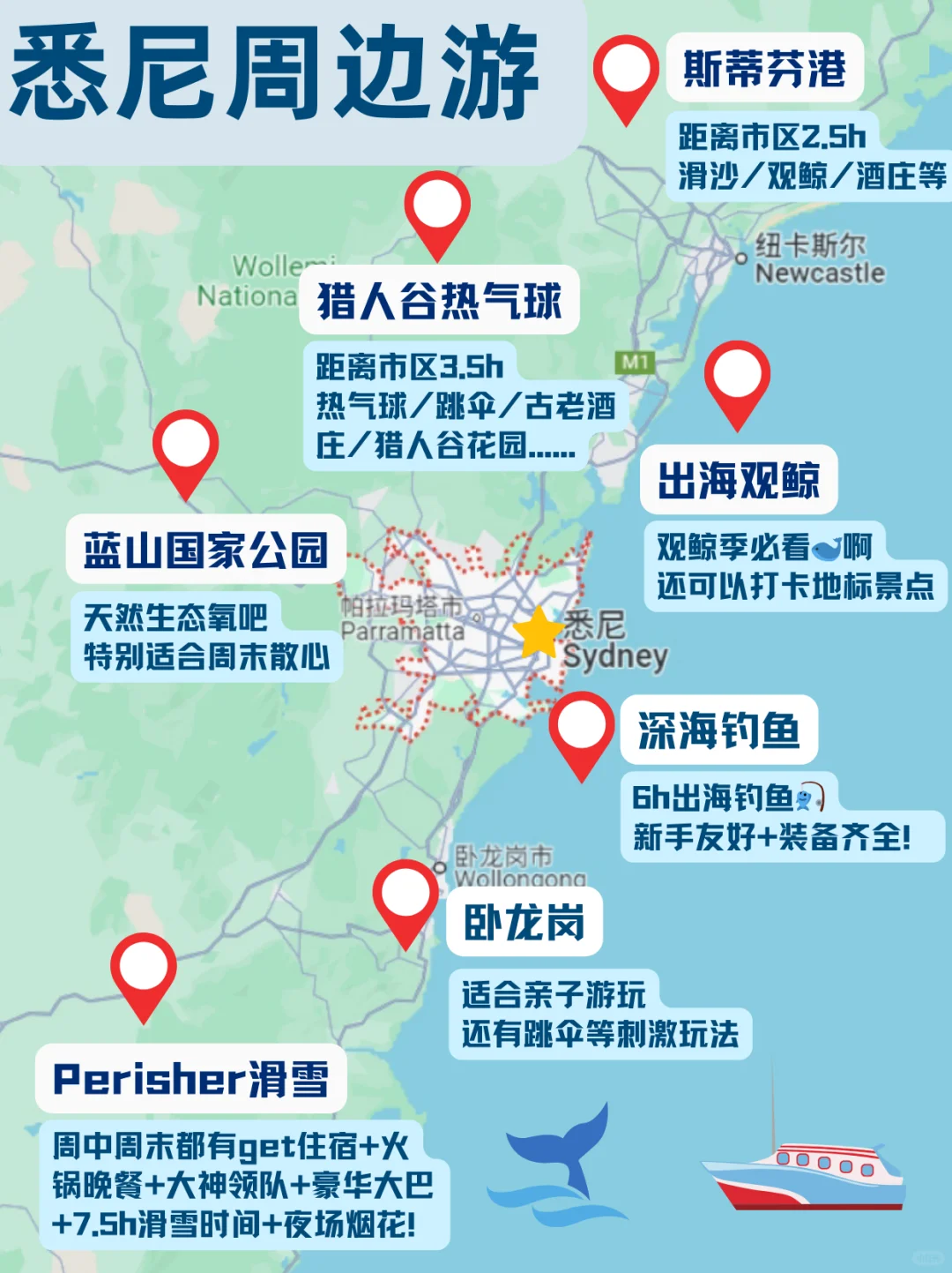 🇦🇺人生建议：离开悉尼前必去的20个地方❗️
