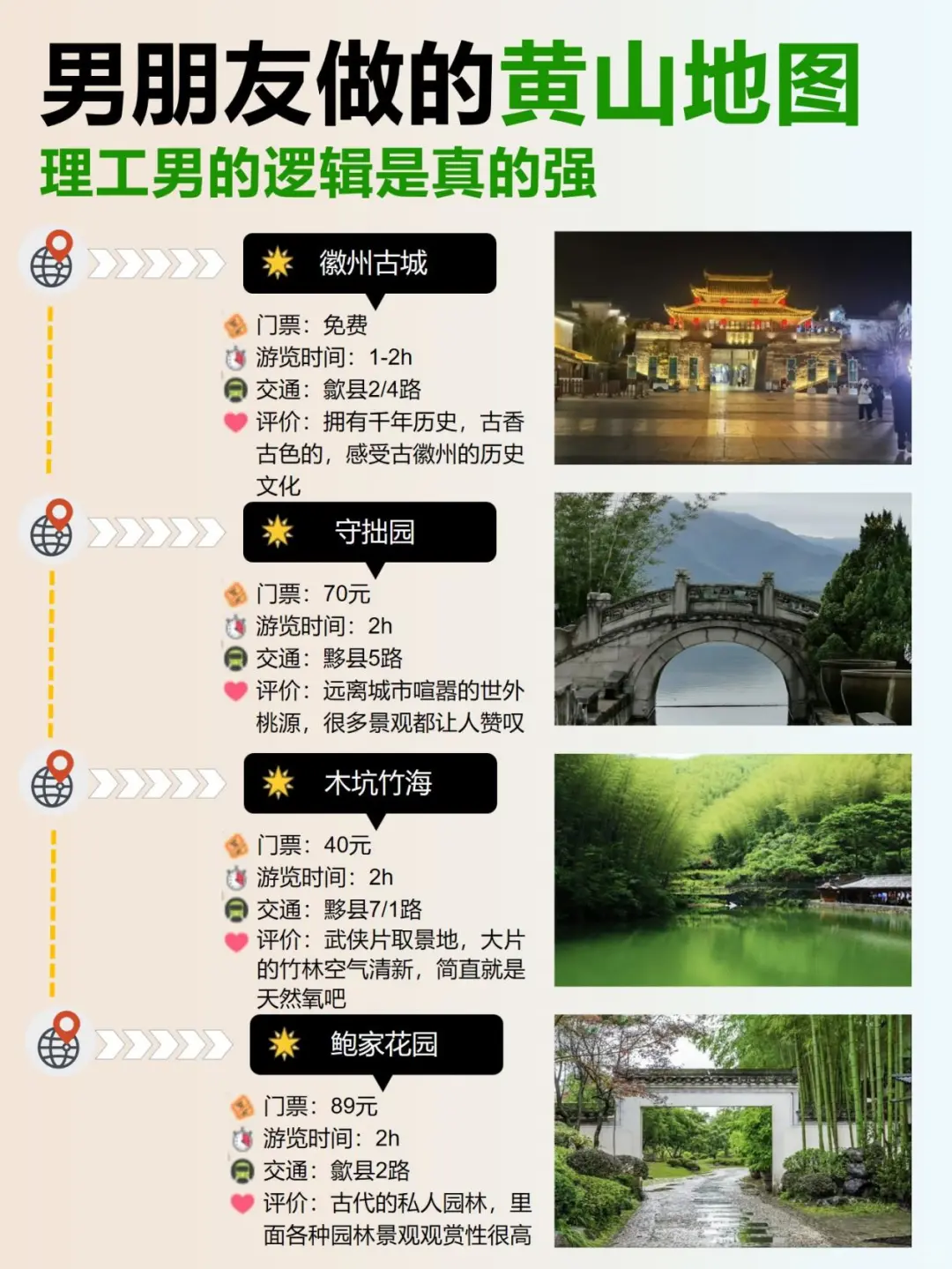 黄山旅游攻略！4天3晚不绕行+避坑！