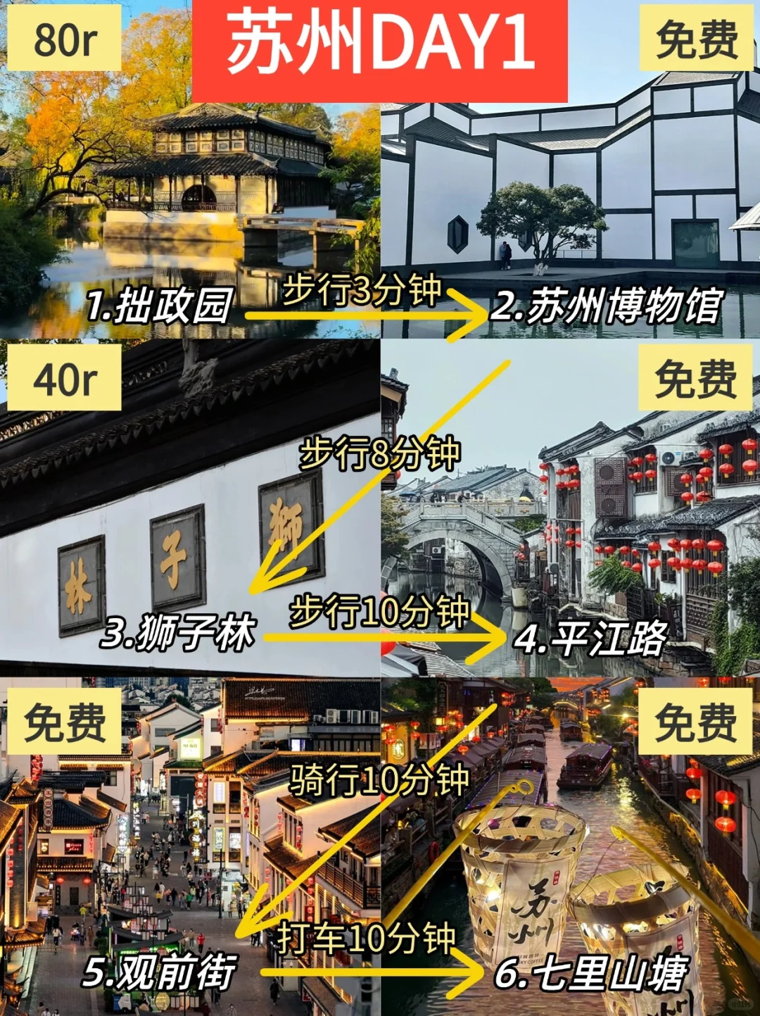 1月份苏州现状,想去的姐妹们尽早改行程