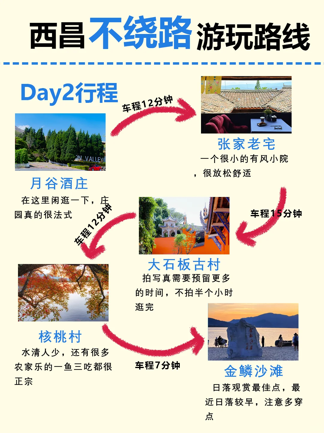 西昌本地人建议🎈寒假3日游｜详细攻略❗