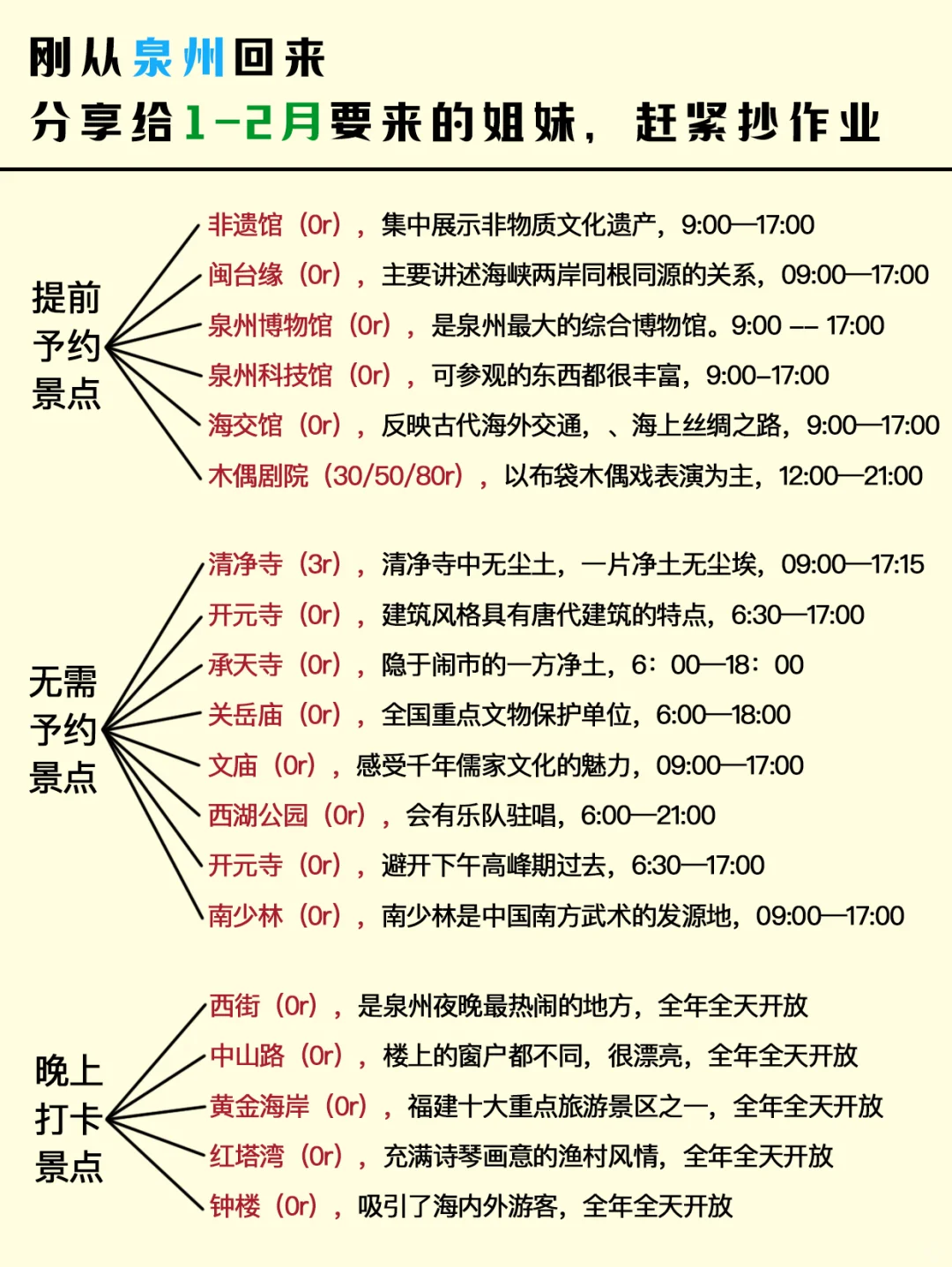 人生建议😭1-2🈷️去泉州，不做攻略劝你别来‼
