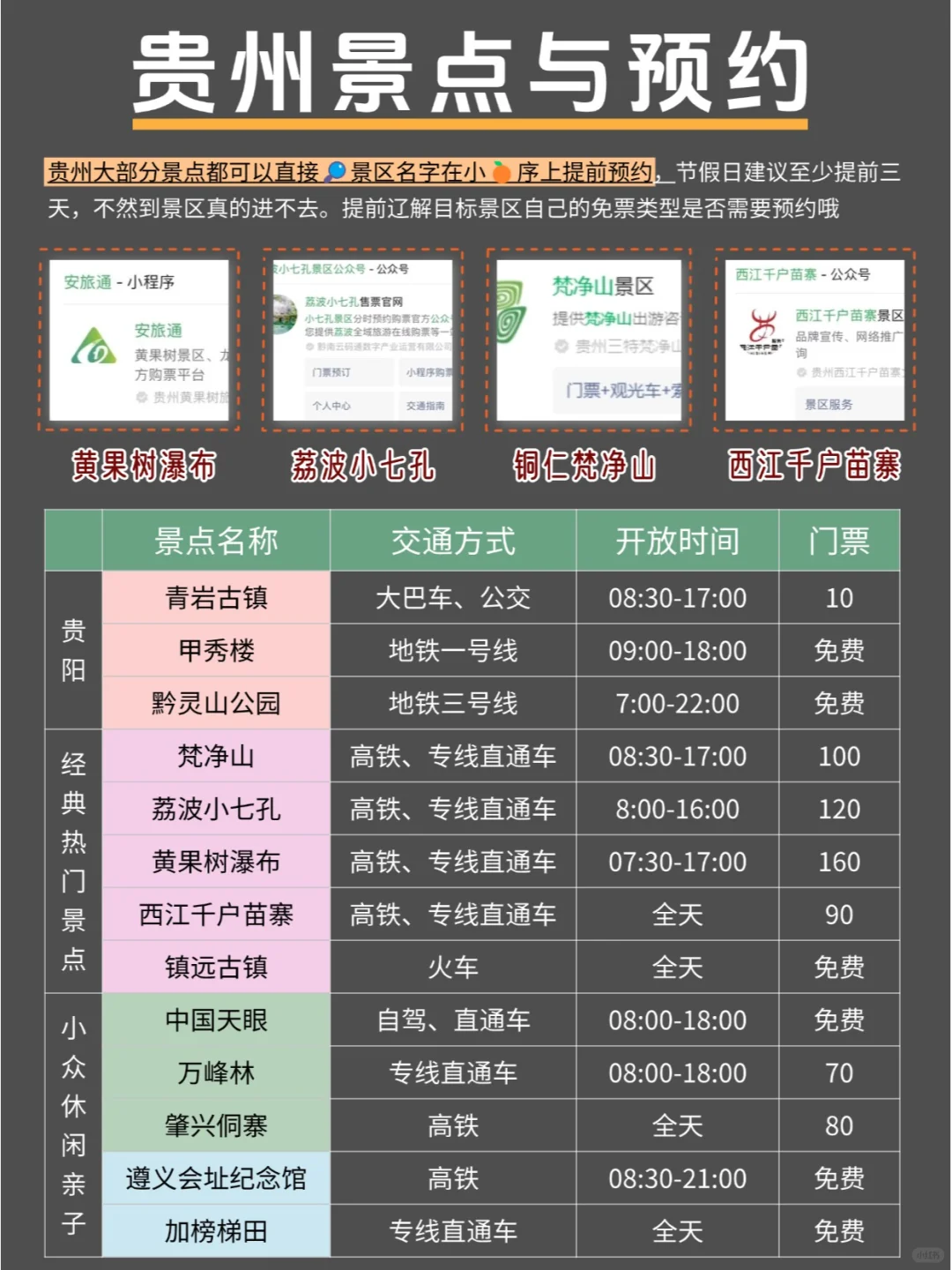 1-2月春节去贵州游玩顺序千万不要搞反啦❗