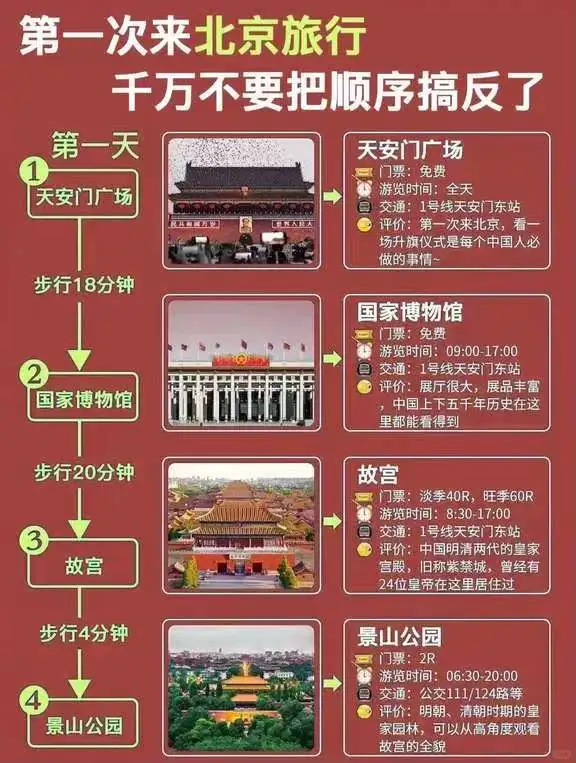 寒假来北京，怎么安排…….