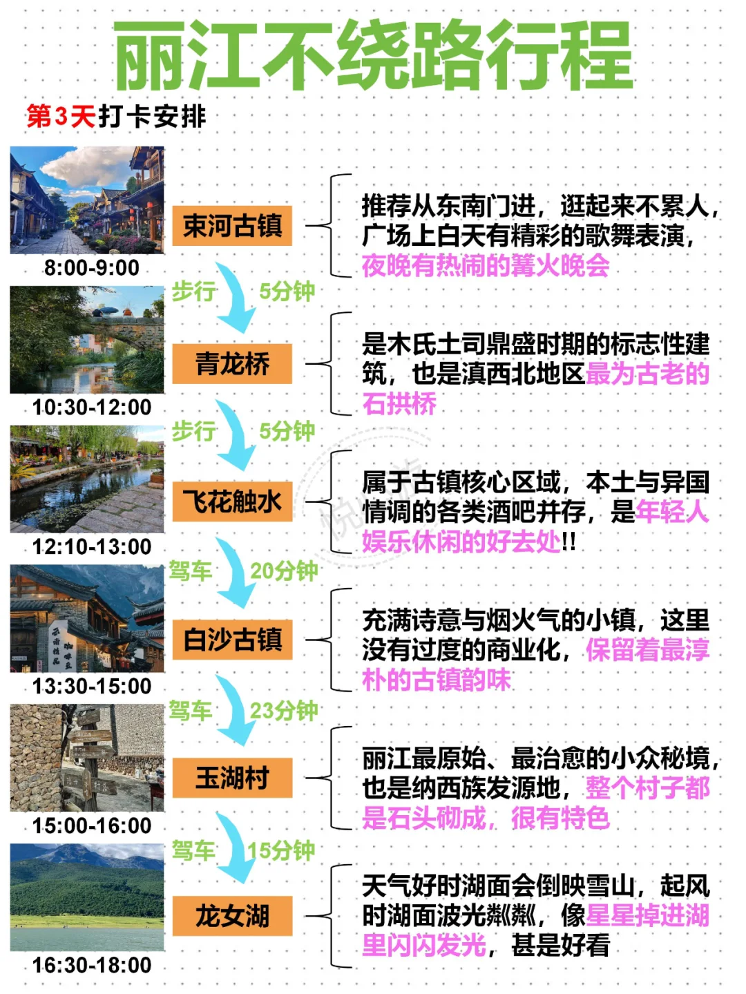 丽江不绕路行程路线！寒假来旅游的，码！