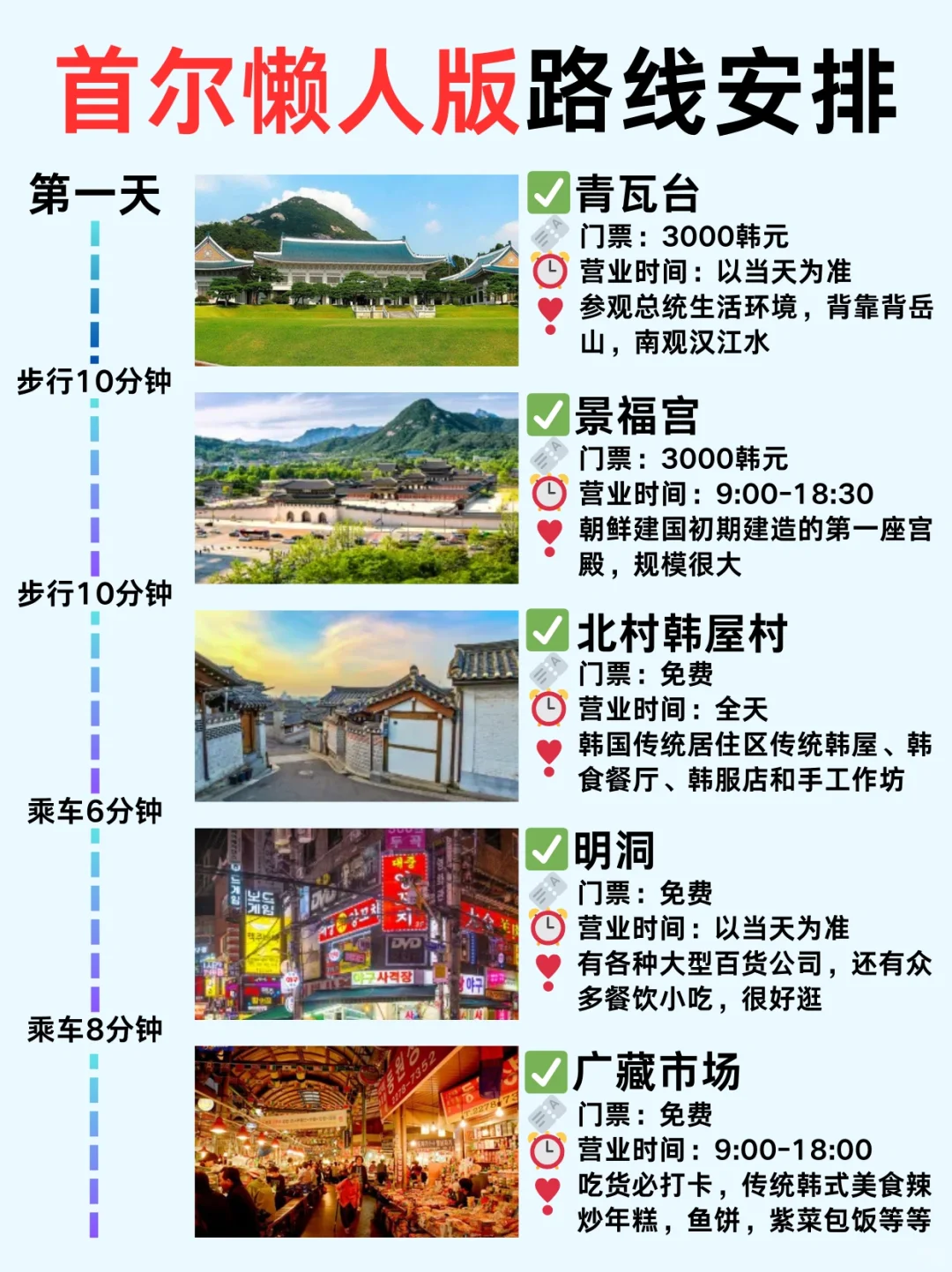 P人勇闯韩国首尔❗4天3晚保姆级攻略