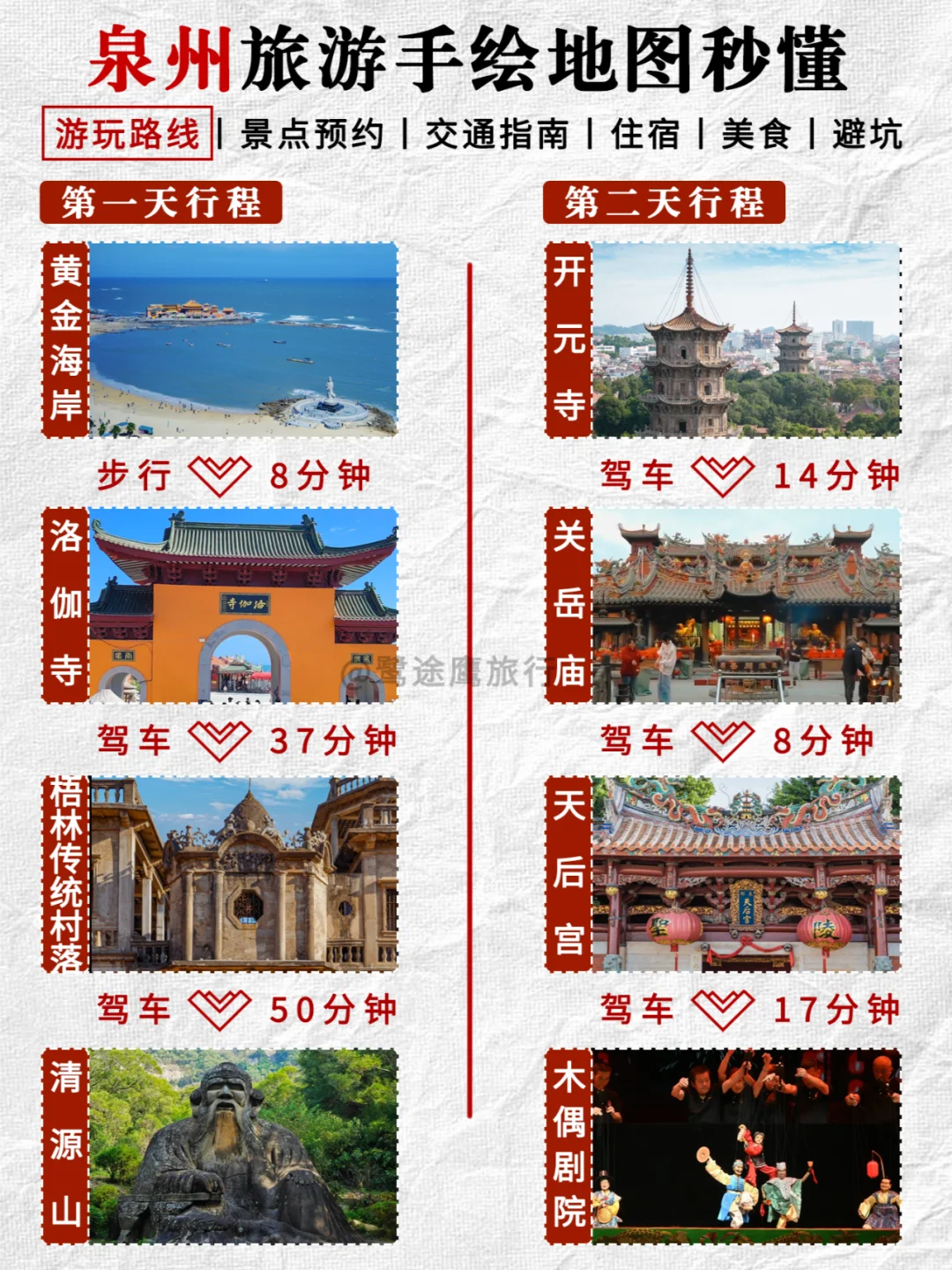 泉州旅游攻略丨本地人手绘版地图（附攻略）
