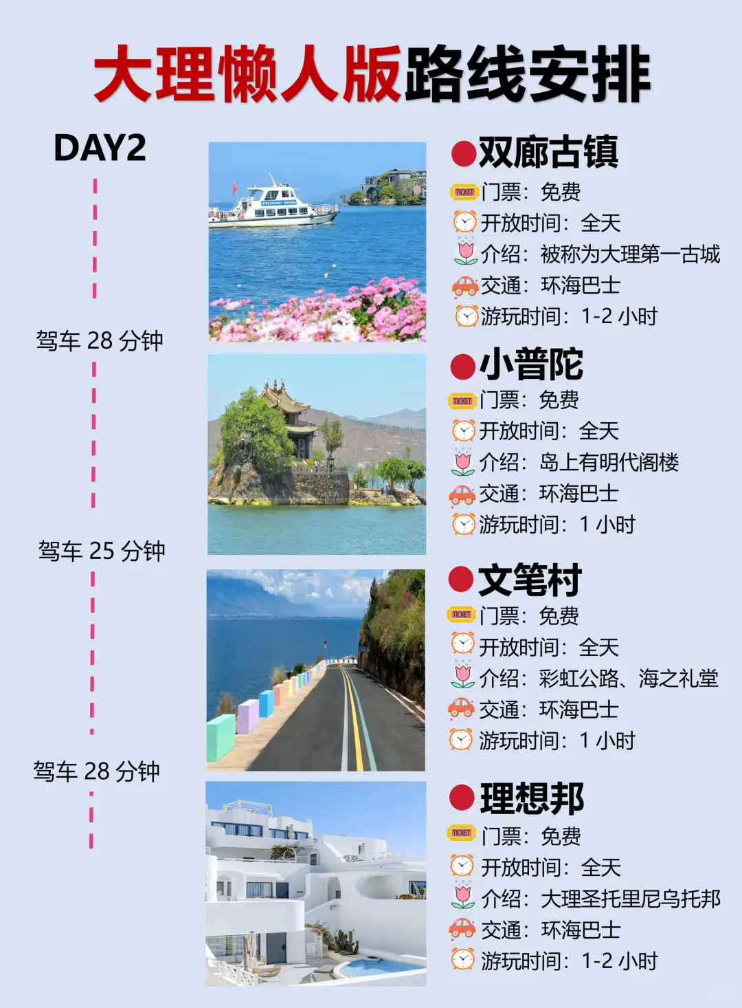 📍大理保姆级攻略路线 | 超详细攻略