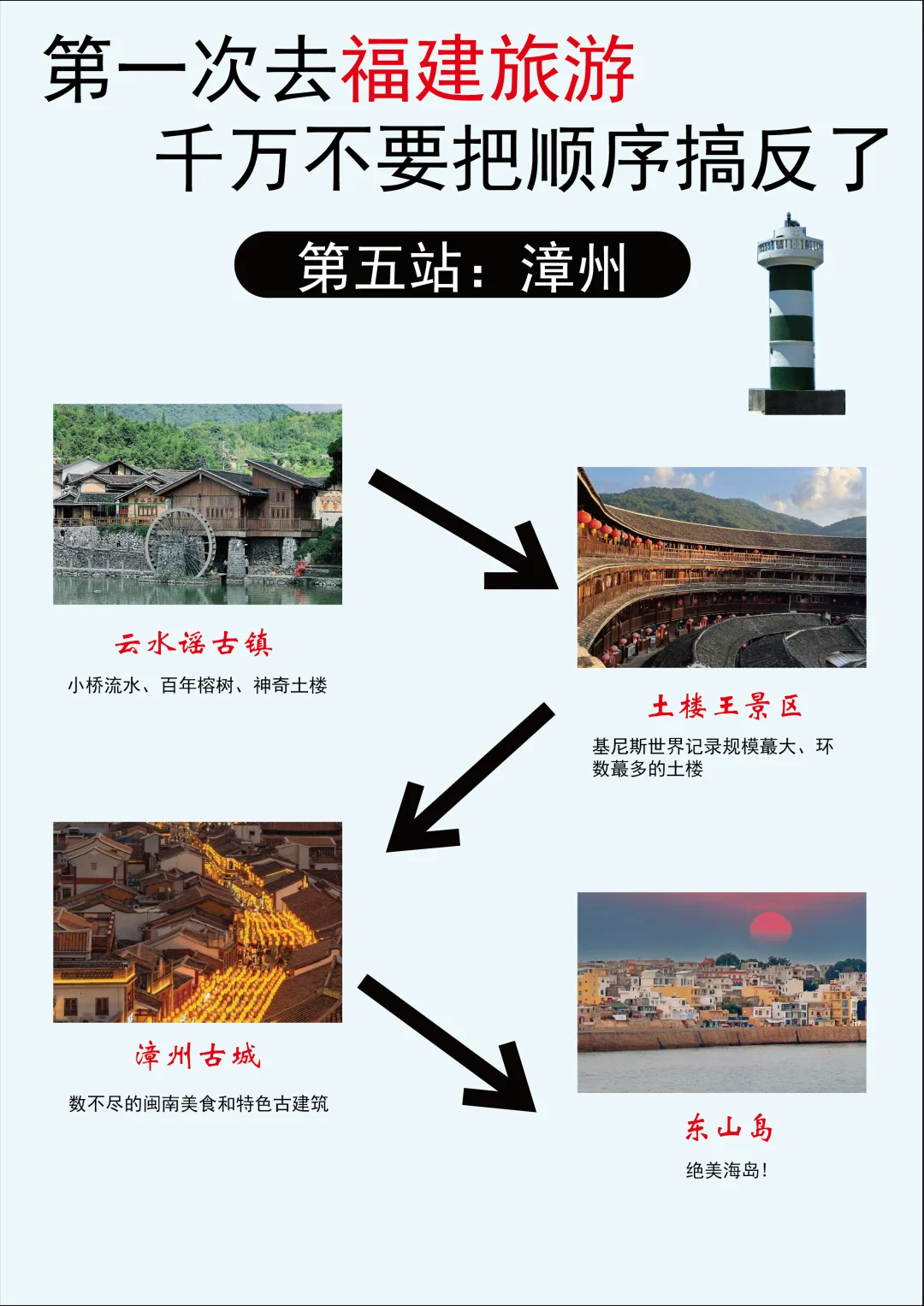 这才是福建旅游的正确方式😭别玩错了