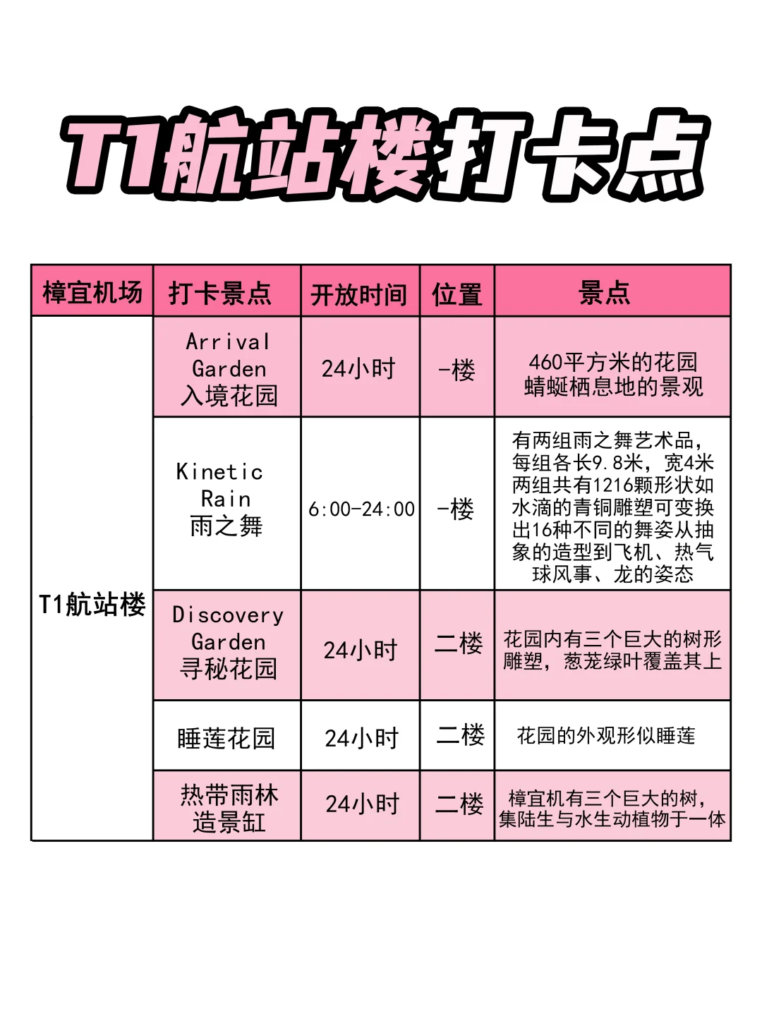 大瀑布根本就不在樟宜机场里面…附详细攻略