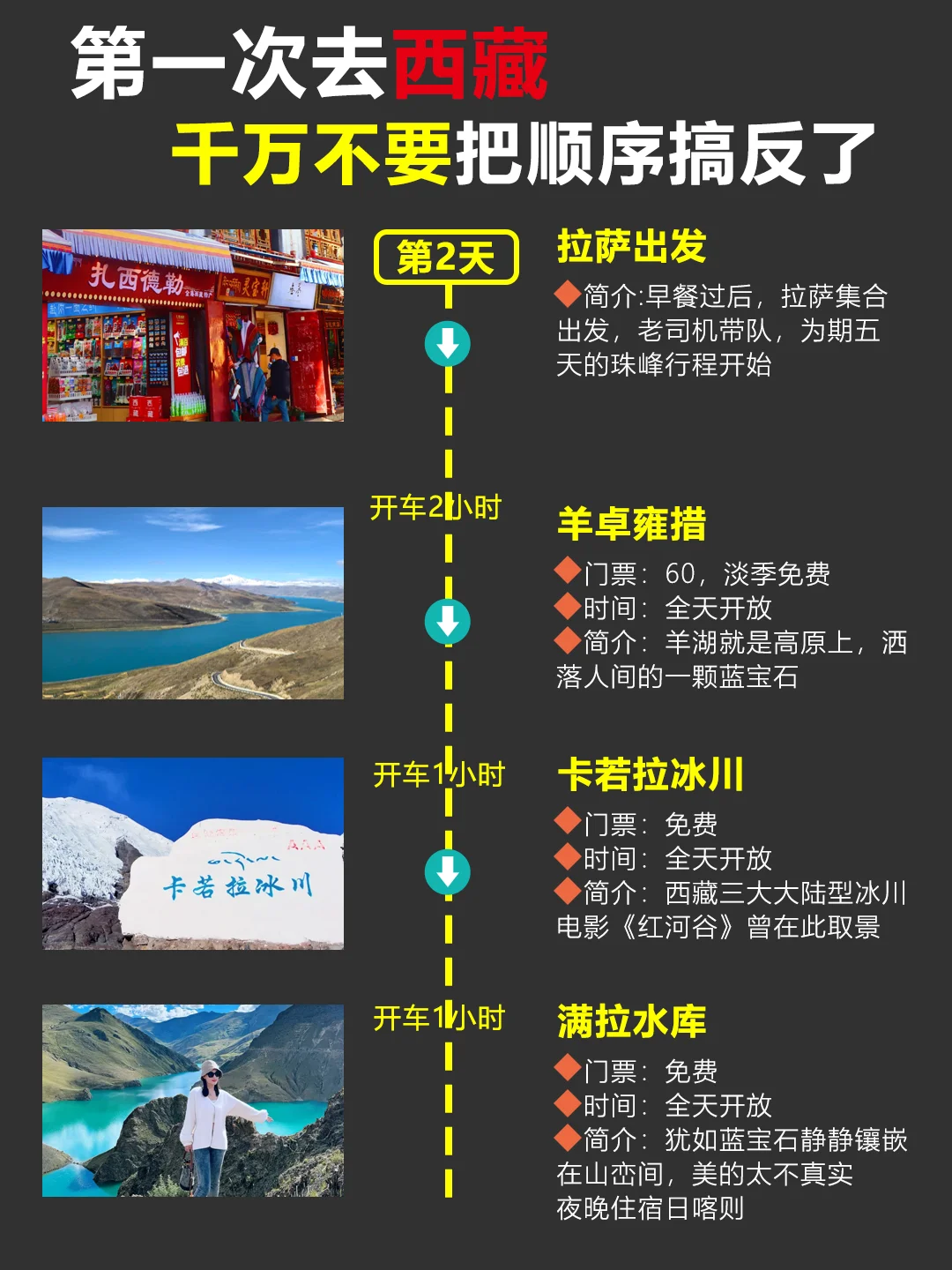 12-2🈷️西藏旅游🍃懒人版路线攻略分享