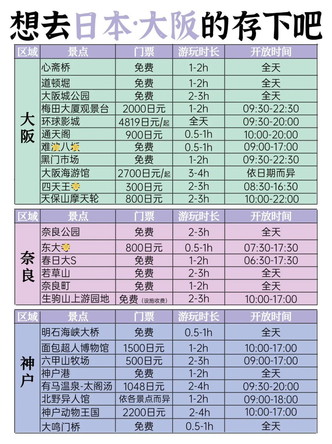 大阪京都奈良总要去一趟吧!详细攻略奉上