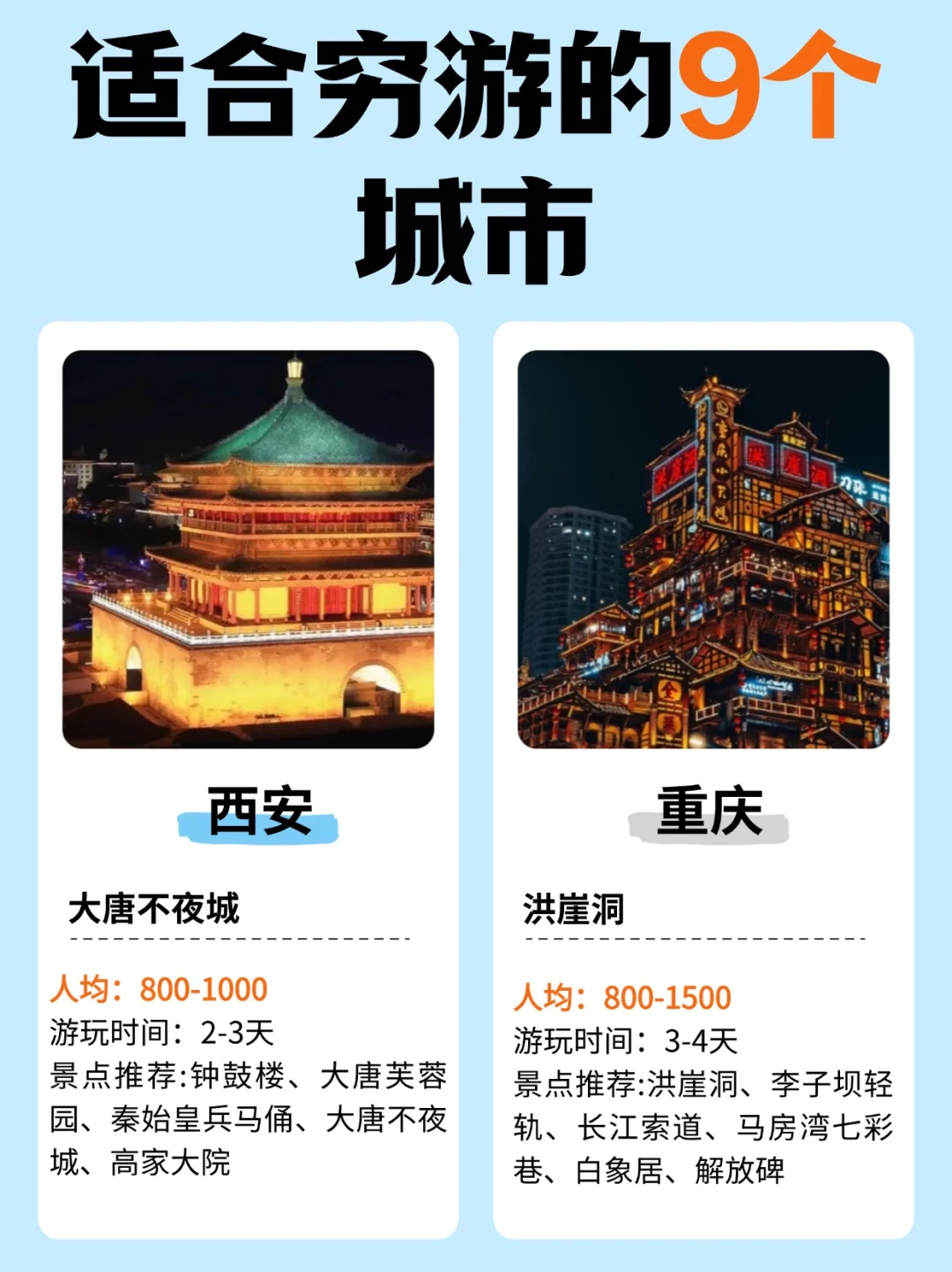 【2025】全年1-12月适合穷游的9个城市✅