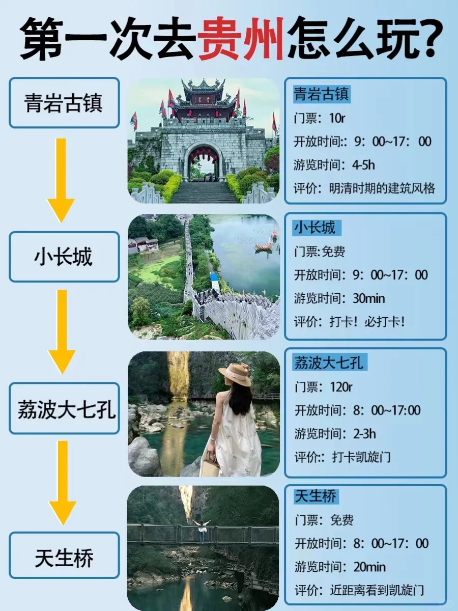 第一次去贵州旅游这样玩❗6-8月旅游攻略