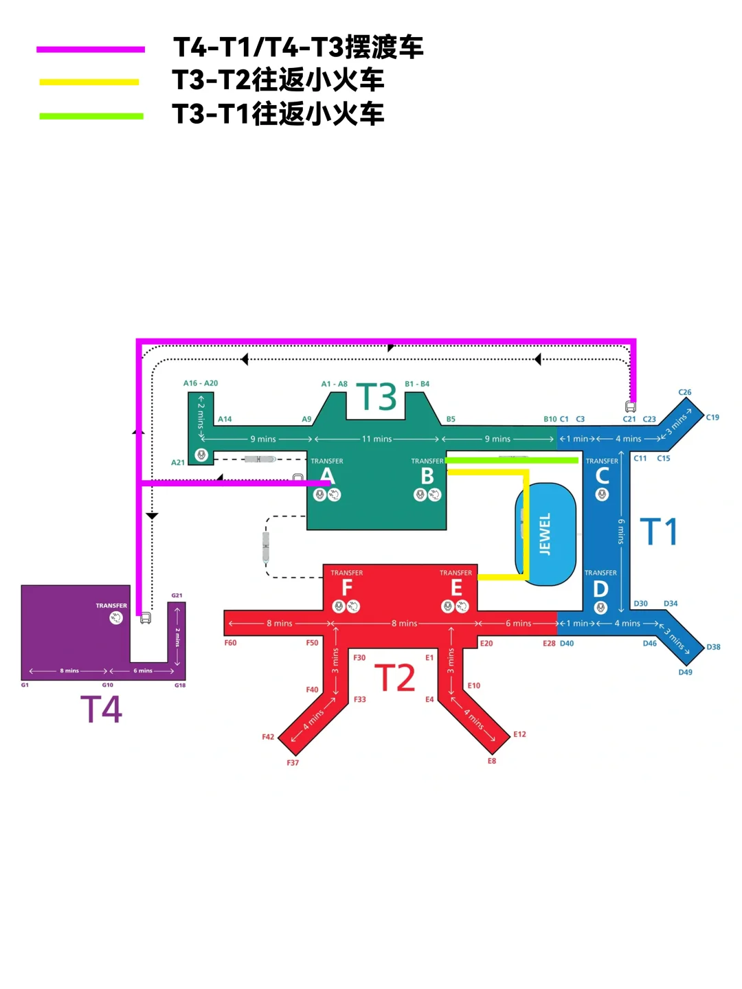 大瀑布根本就不在樟宜机场里面…附详细攻略