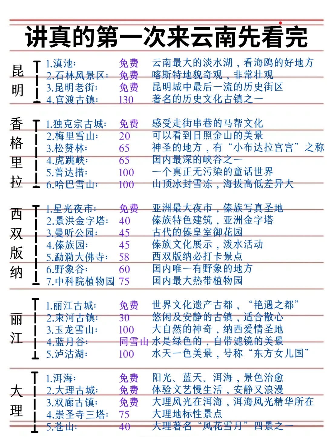 云南旅游攻略！讲真的😭2-3月不做攻略劝