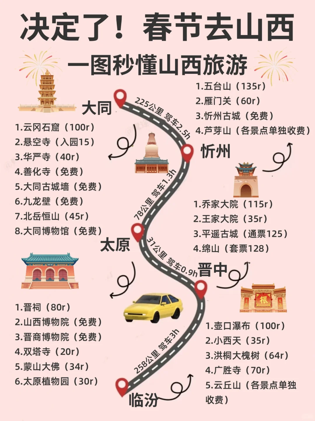 我决定了！这个春节就去山西旅游🙋‍♀️