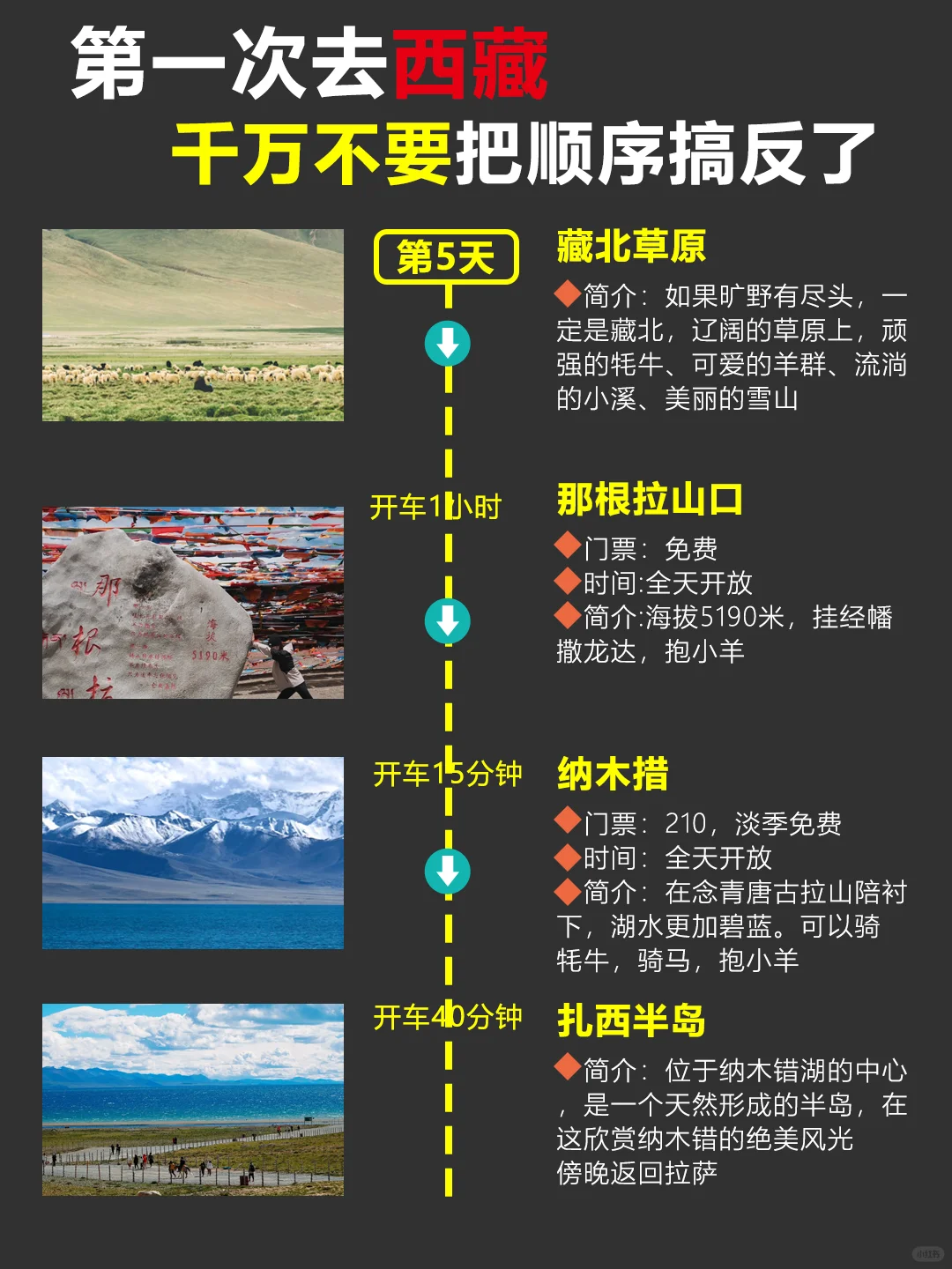 12-2🈷️西藏旅游🍃懒人版路线攻略分享