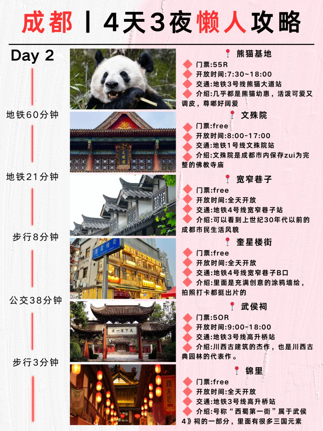 成都4天3夜！不累人的旅游攻略🥳