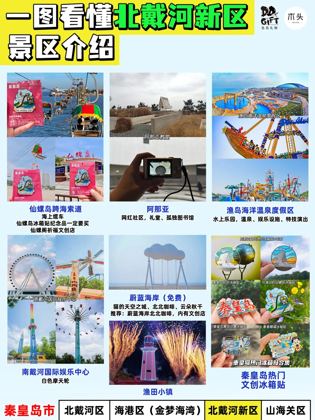 小红书跟风最正确的一次！总结秦皇岛攻略！