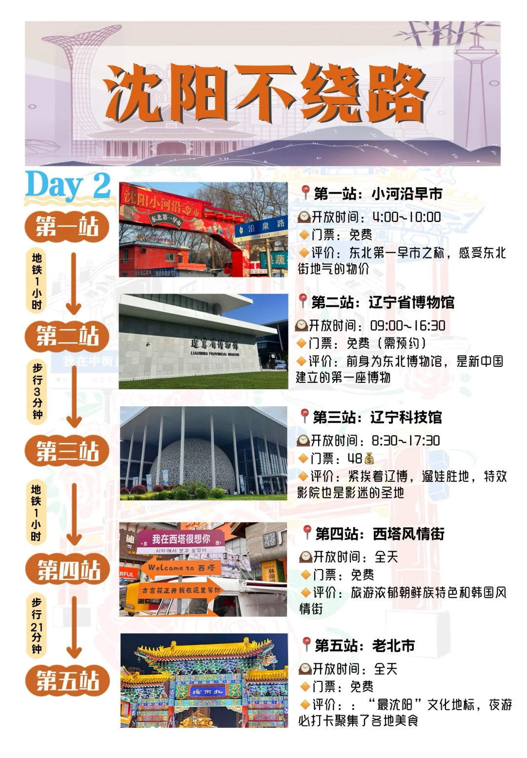 沈阳旅游攻略丨看这一篇就够了