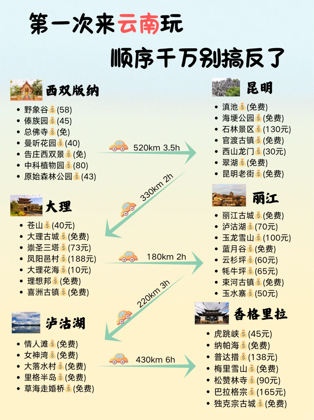 冬季云南旅游攻略🔥送给要来云南的姐妹👭！