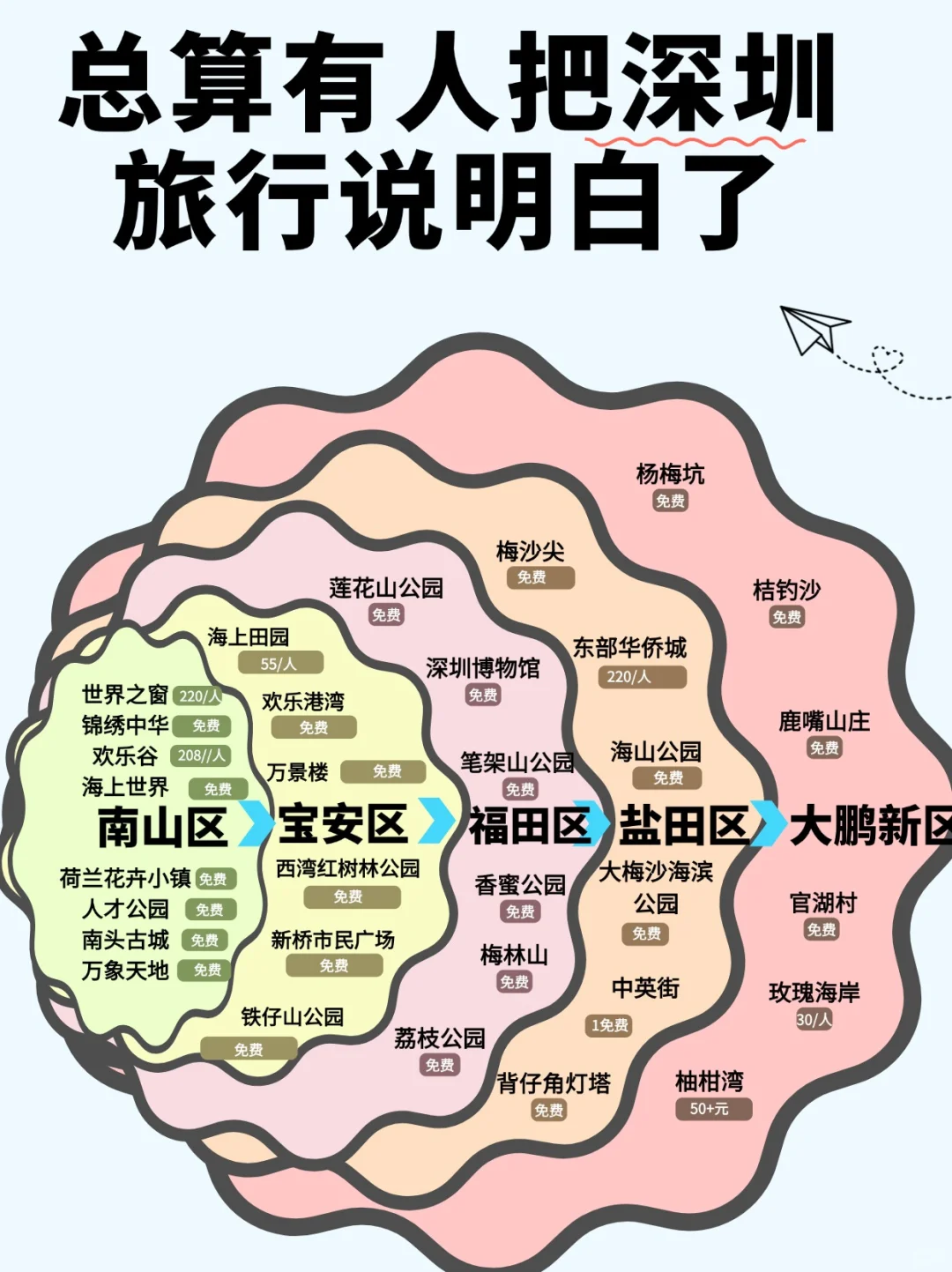 听劝👂🏼12月-2月来深圳的姐妹请🐴住