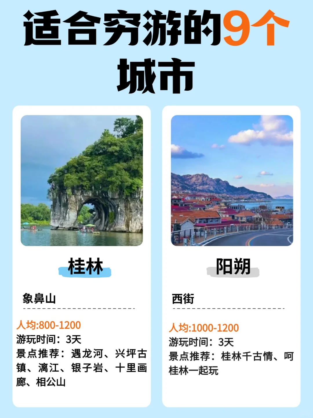 【2025】全年1-12月适合穷游的9个城市✅