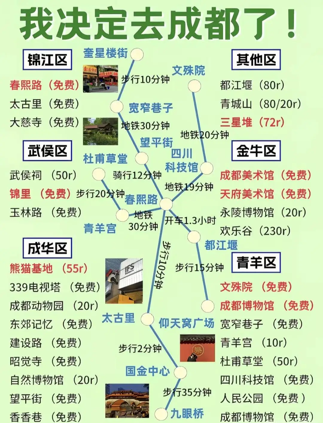 大学生熬夜写的成都旅游攻略❗大方分享出来