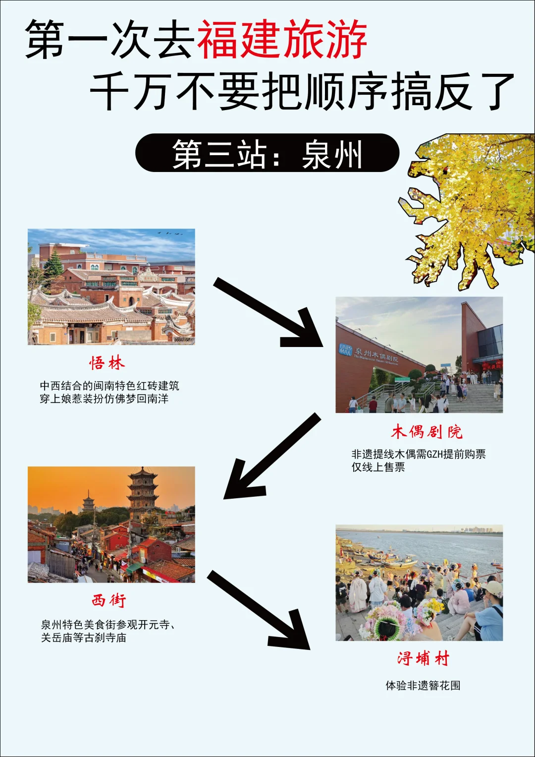 这才是福建旅游的正确方式😭别玩错了