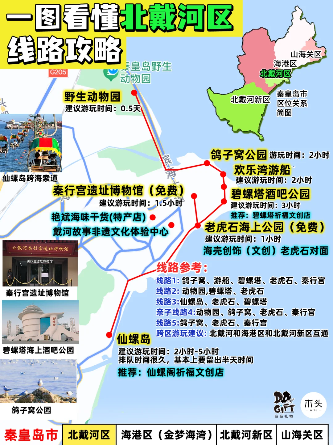 小红书跟风最正确的一次！总结秦皇岛攻略！