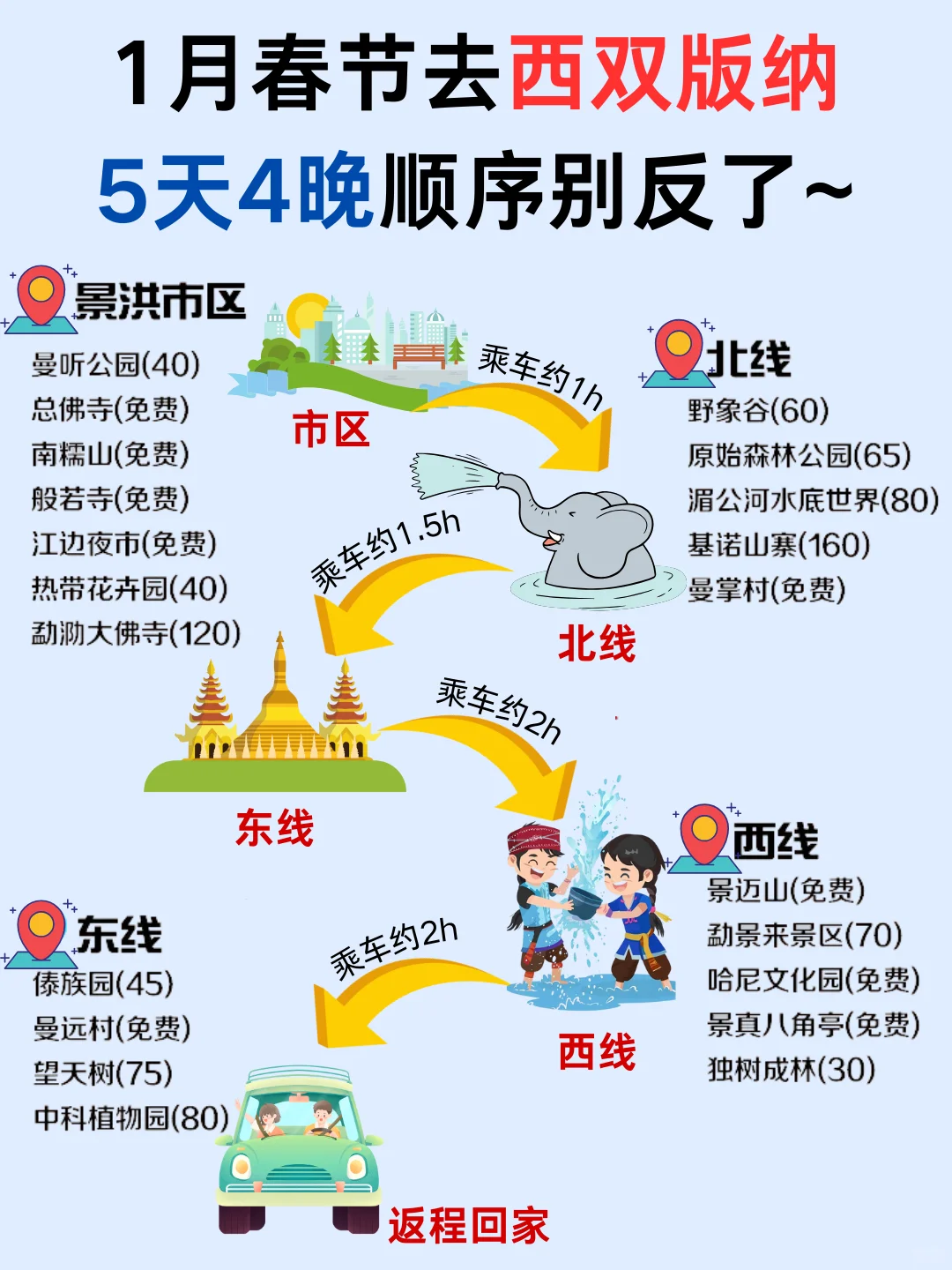 1月春节西双版纳旅游攻略🔥一定要看👀