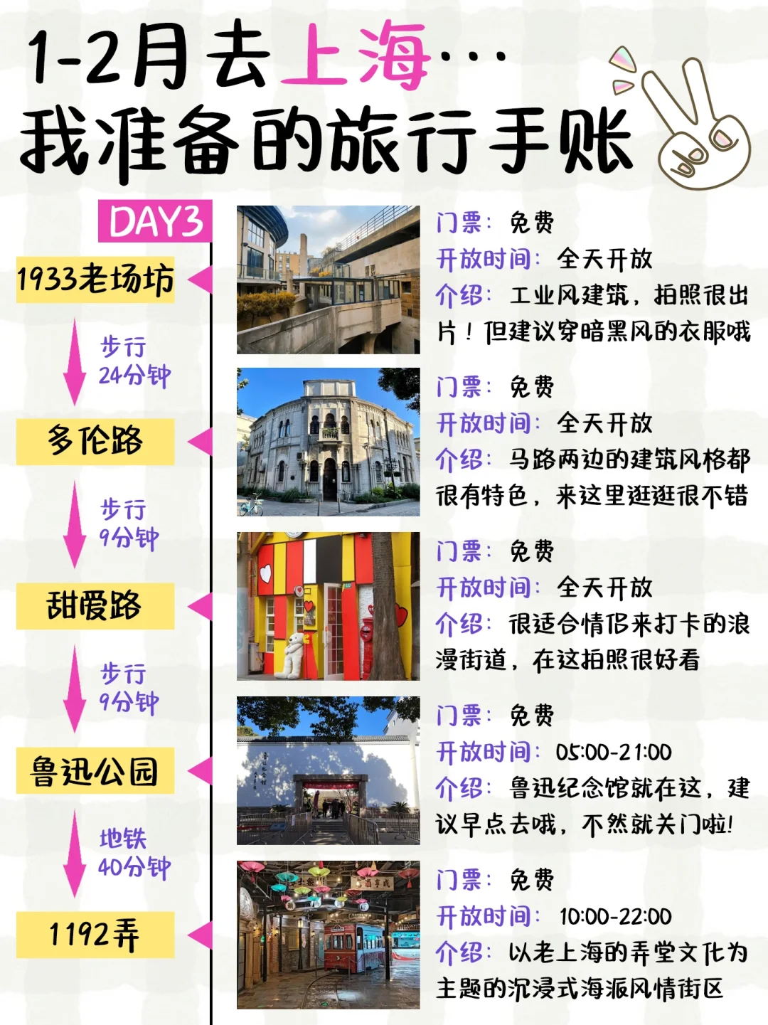 上海📍4日游手账攻略新鲜出炉‼