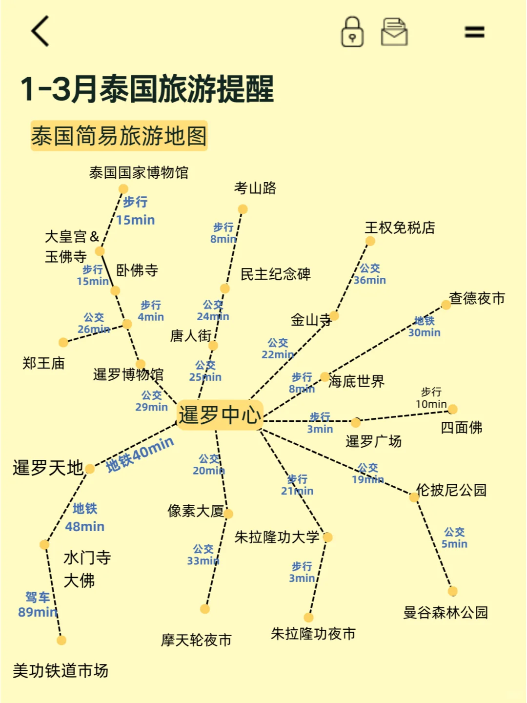 泰国旅游⚠1-3月注意事项一定要看!
