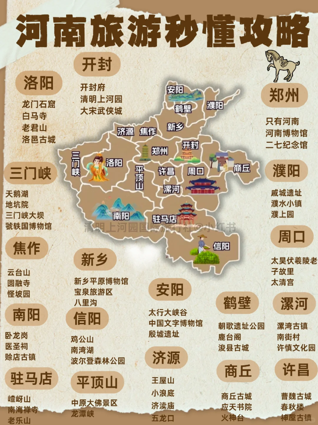 🔥河南旅游攻略💯春节带娃去河南🚗