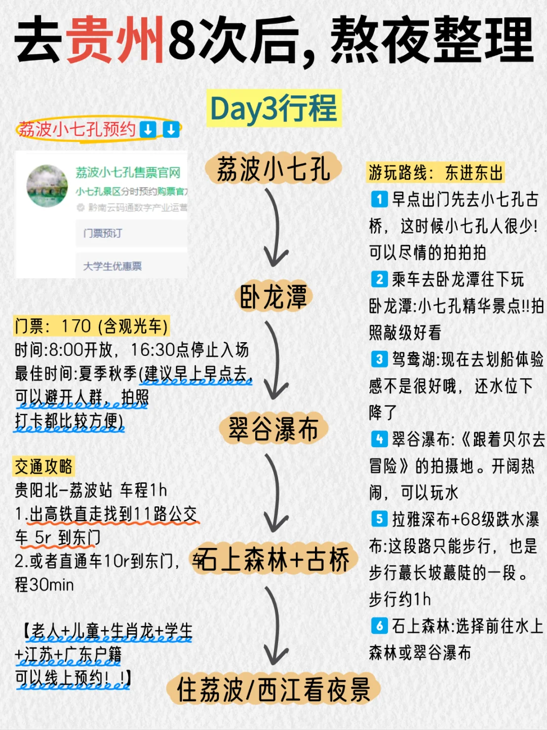 去了8次的贵州旅游攻略👆直接抄作业‼️